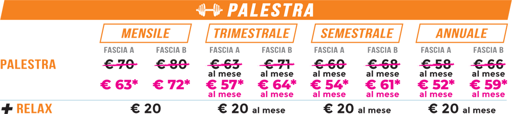 abbonamento palestra terme san luca a bologna