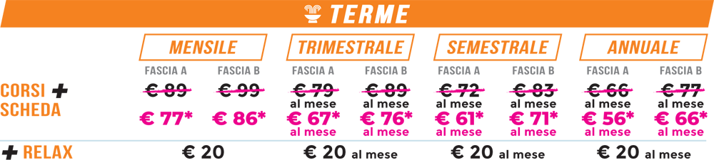 abbonamenti terme san luca bologna