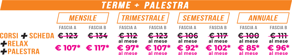 abbonamento terme palestra alle terme san luca di Bologna