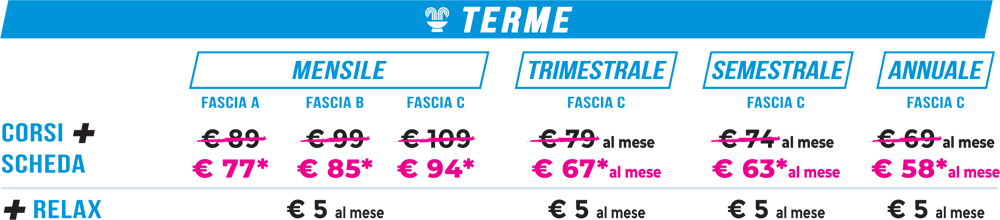 abbonamento terme felsinee di bologna