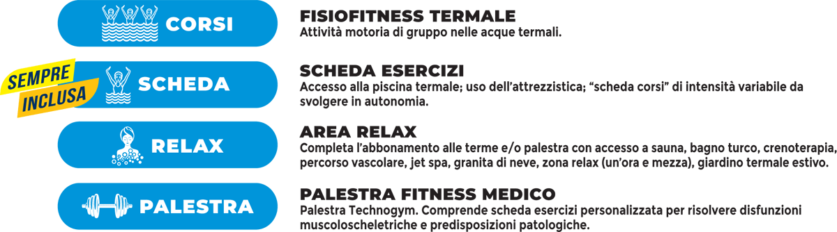 abbonamenti terme e palestra