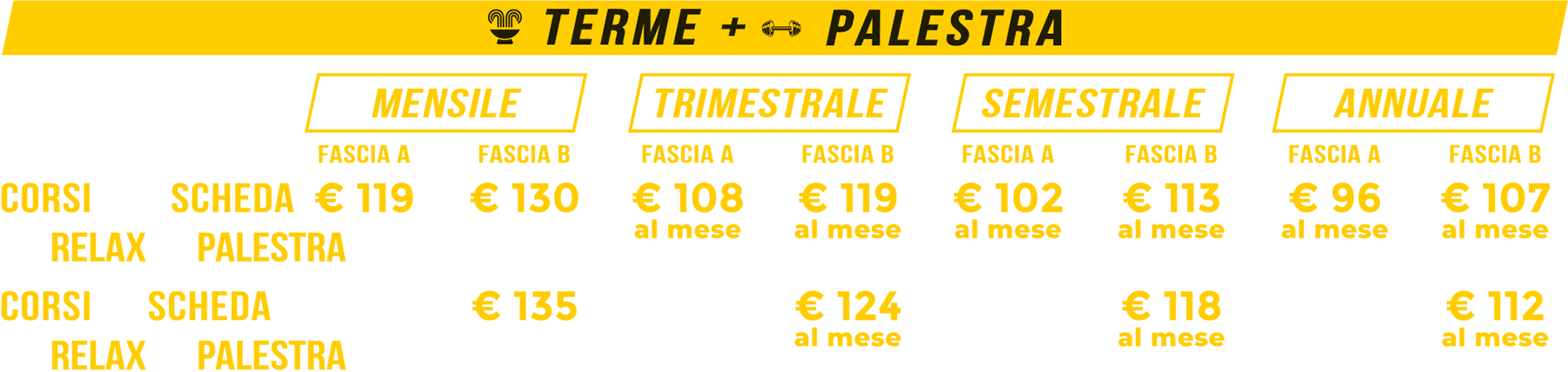 abbonamento terme palestra alle terme san luca di Bologna